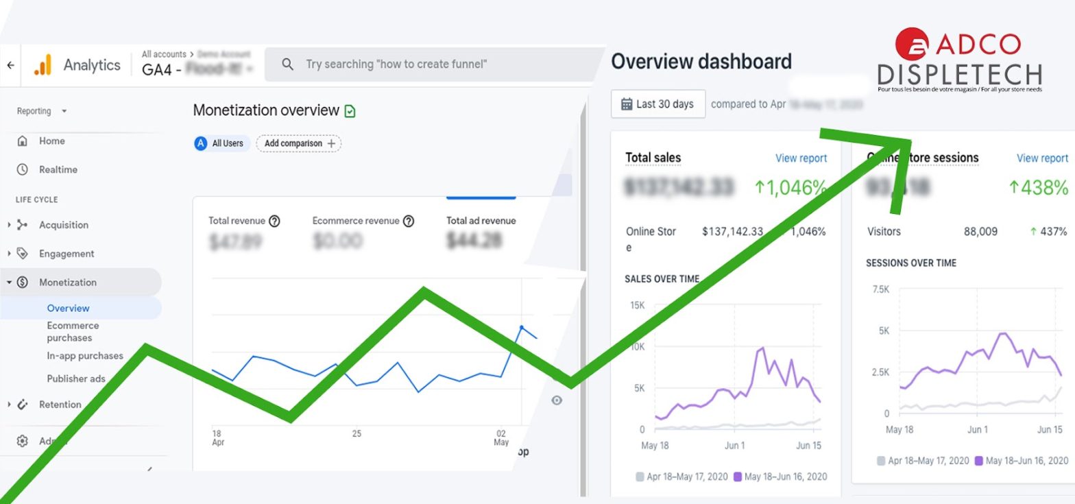 Adco Displetech Case Study