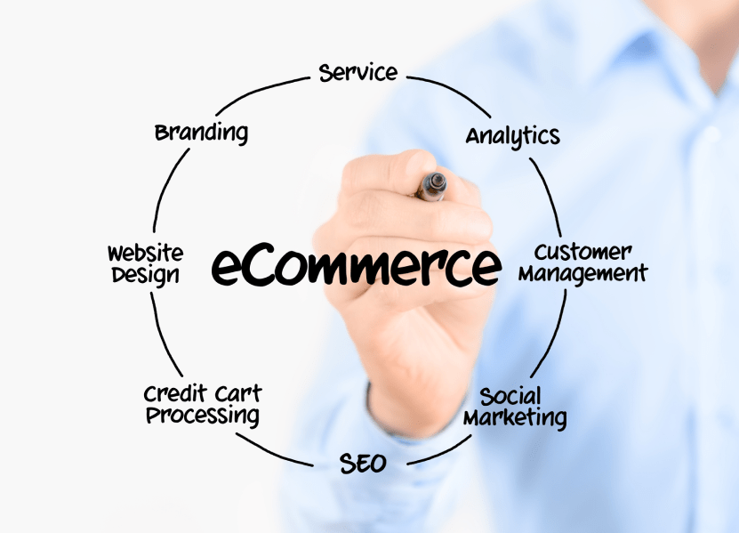 Développement Web de commerce électronique