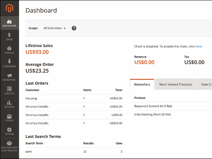 Magento Website Dashboard