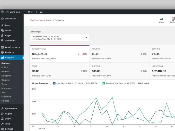 Woocommerce Dashboard