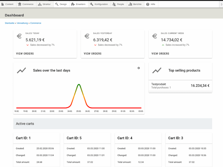 Drupal Website Dashboard